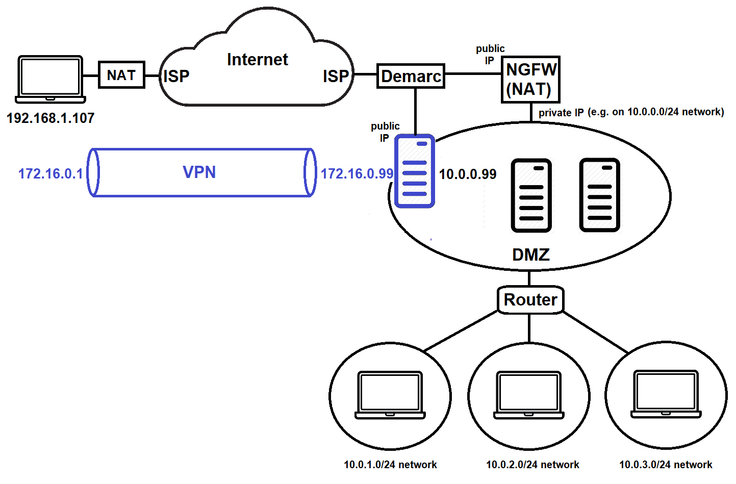 Remote access using edge device