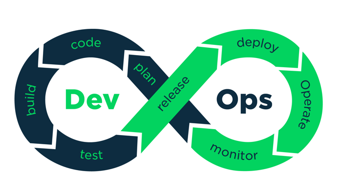 Devops1