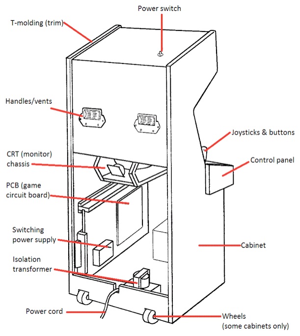 arcade cabinet