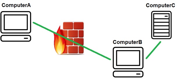 ssh4