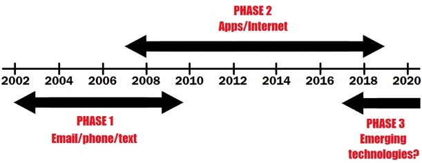 SP3