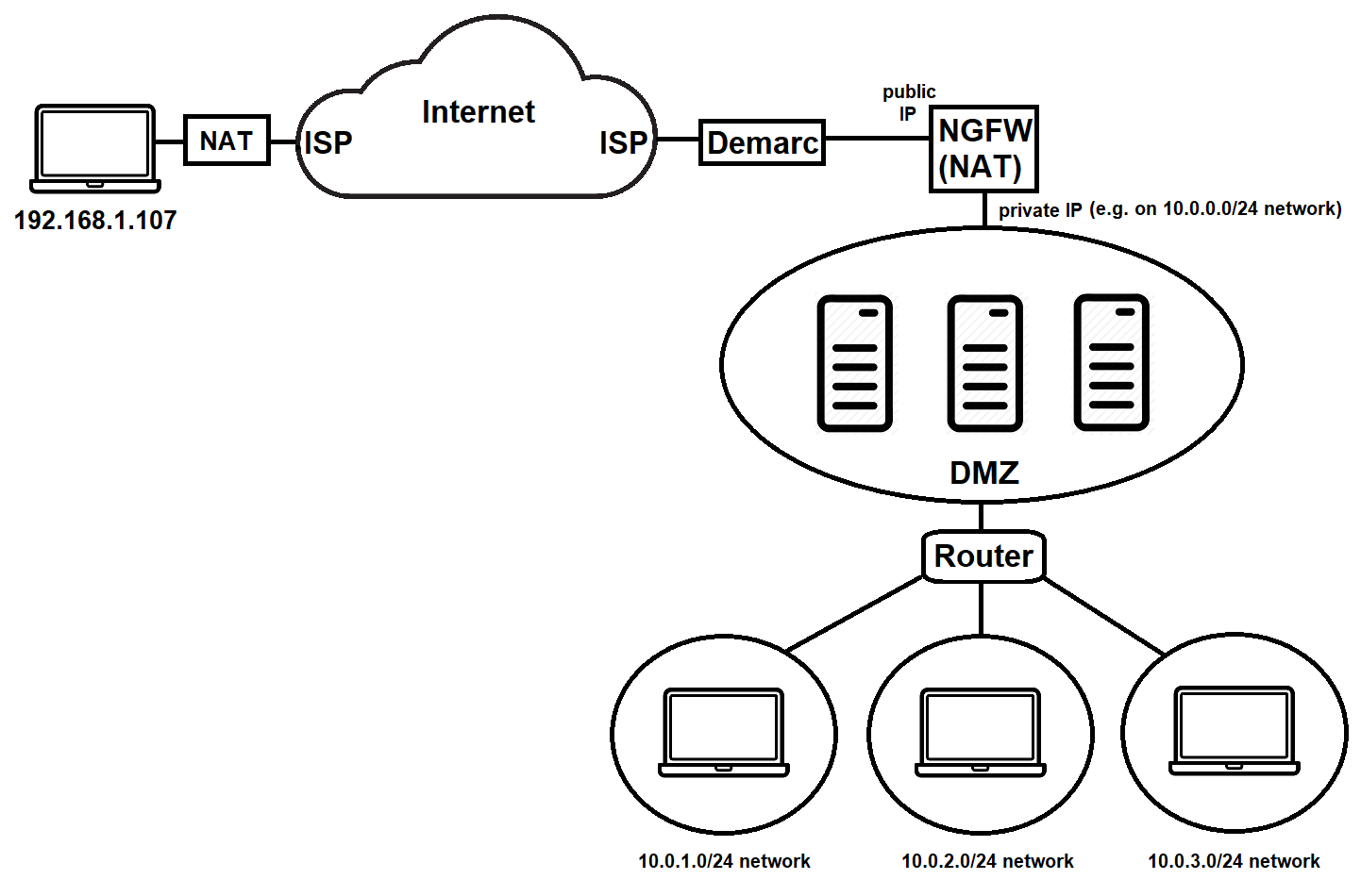 Network Diagram