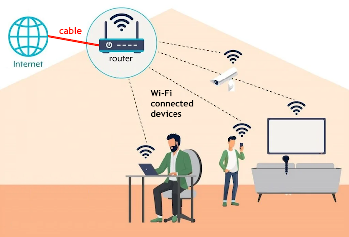 Cabled Home Internet